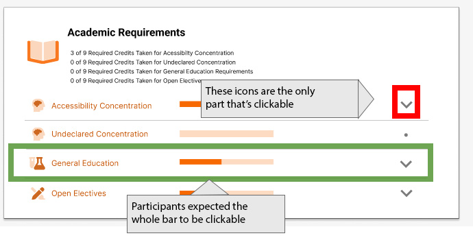 An image showing the high fidelity (left) and low fidelity (right) prototype next to each other comparing and contrasting how they display academic requirement concentrations.