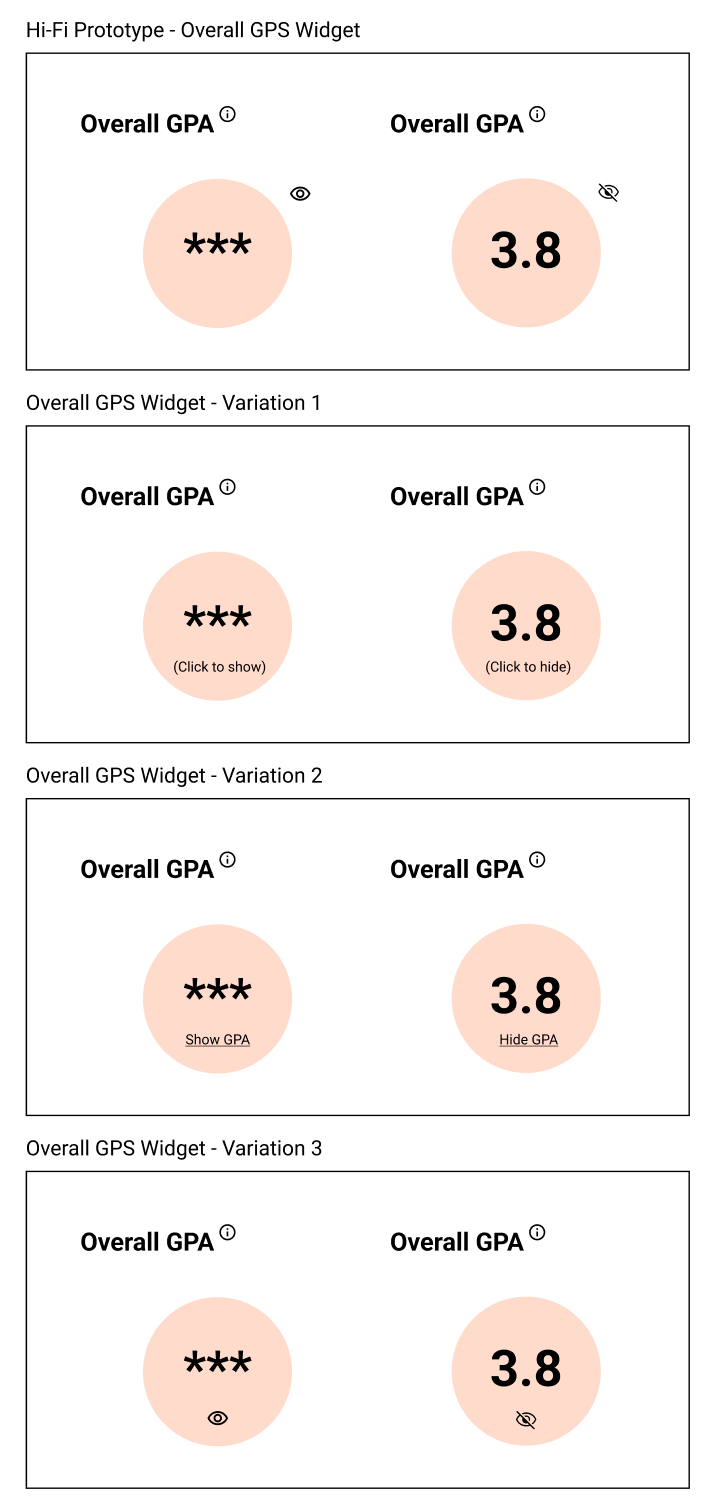 A mockup showing 4 different design variations of the GPA widget.