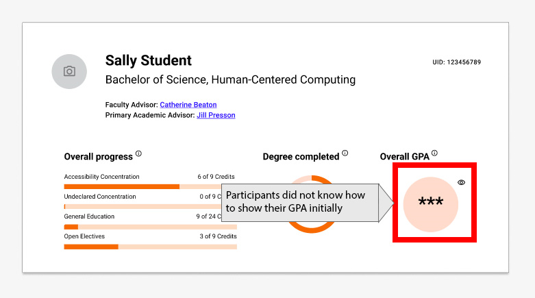 A screenshot of the desktop prototype with a box around the Overall GPA section. Participants did not know how to show their GPA initially.